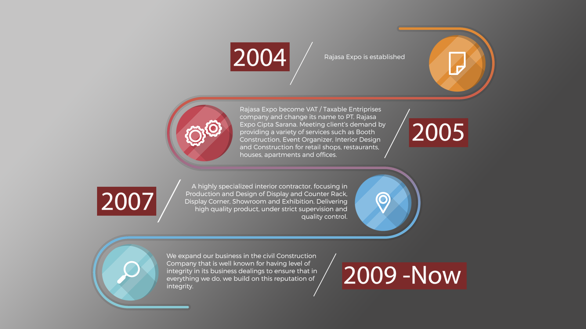 History Revisi4